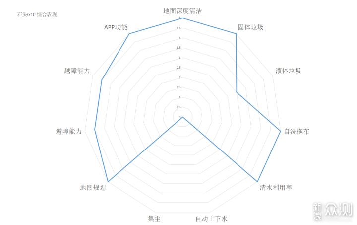 石头科技八款产品的详细解读，扫地机，拖地机_新浪众测