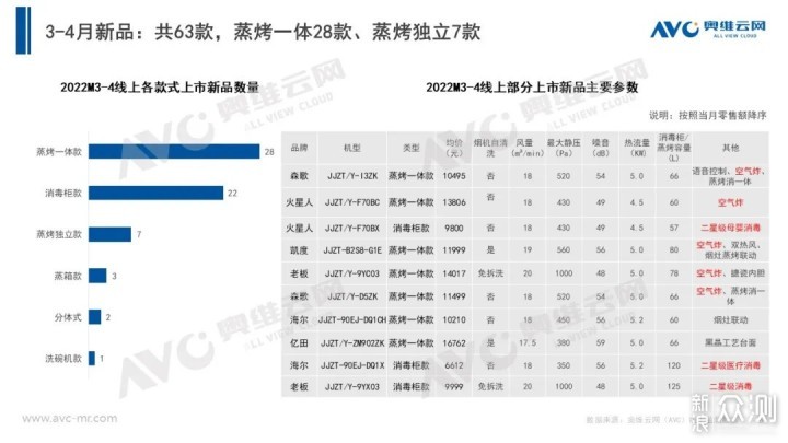 12款万元级蒸烤集成灶全面横评！_新浪众测