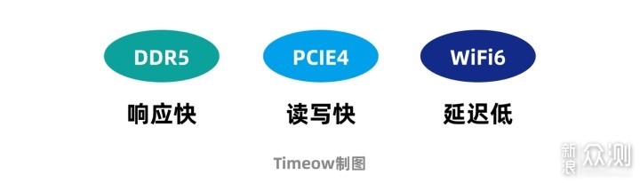 AMD Yes! 盘一盘618值得买的5款AMD高能游戏本_新浪众测