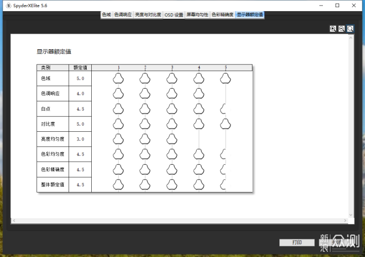 一屏不够三屏凑？华硕PA278QEV初步体验_新浪众测