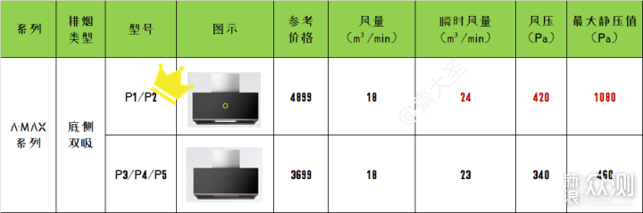 自成一派，2022年方太集成烹饪中心选购指南_新浪众测