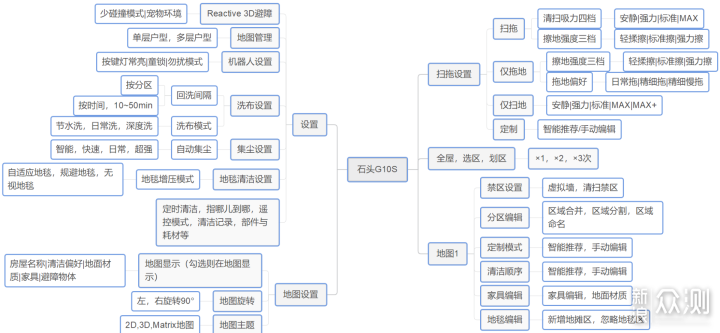 石头科技八款产品的详细解读，扫地机，拖地机_新浪众测