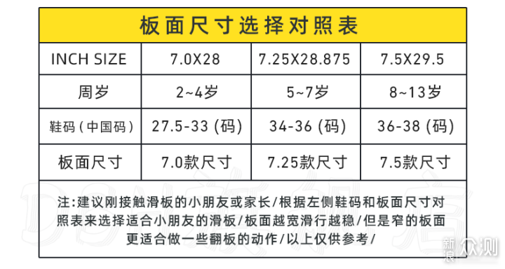 跟着大锅玩滑板——如何挑选第一块双翘滑板_新浪众测