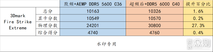 30% 超频幅度的 12400 ! 实战非 K 超频 _新浪众测