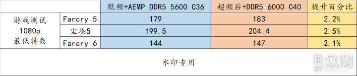 30% 超频幅度的 12400 ! 实战非 K 超频 _新浪众测