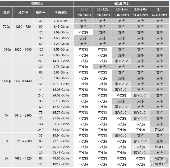 家庭影院搭建中，HDMI 2.1视频线怎么选？_新浪众测