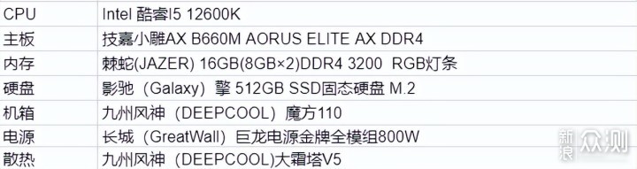 【装机分享】12600K+B660M实用至上无显卡方案_新浪众测