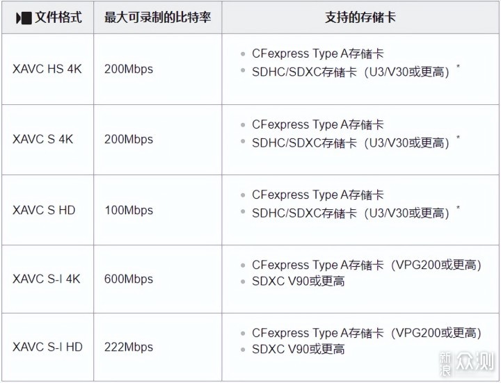 买了SONY A7M4后坑越来越深｜相机配件清单_新浪众测