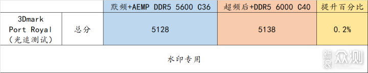 30% 超频幅度的 12400 ! 实战非 K 超频 _新浪众测