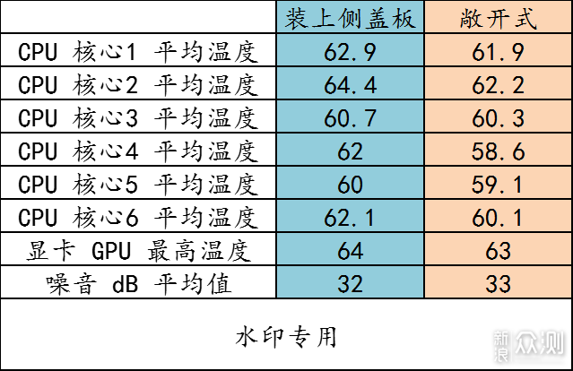 30% 超频幅度的 12400 ! 实战非 K 超频 _新浪众测