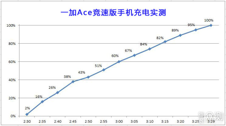 一加Ace竞速版体验：2K手机价位中的全能手_新浪众测