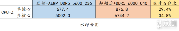 30% 超频幅度的 12400 ! 实战非 K 超频 _新浪众测