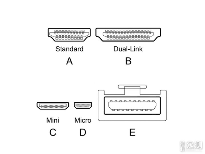 家庭影院搭建中，HDMI 2.1视频线怎么选？_新浪众测