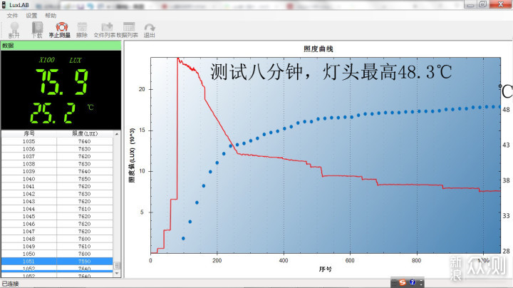 拇指般手电，随身日月光：FENIX E18R V2.0_新浪众测