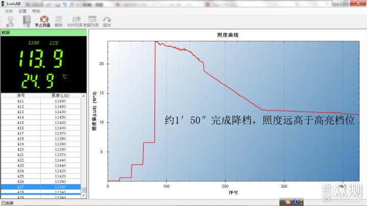 拇指般手电，随身日月光：FENIX E18R V2.0_新浪众测