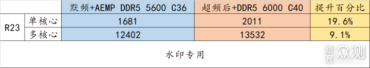 30% 超频幅度的 12400 ! 实战非 K 超频 _新浪众测