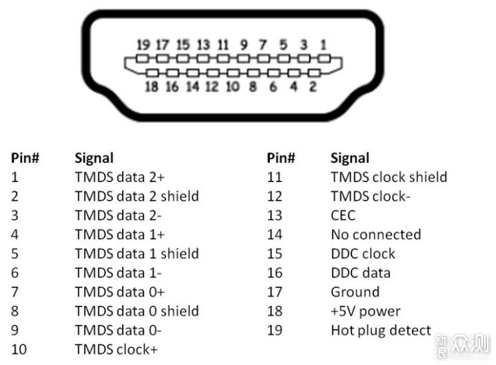 家庭影院搭建中，HDMI 2.1视频线怎么选？_新浪众测