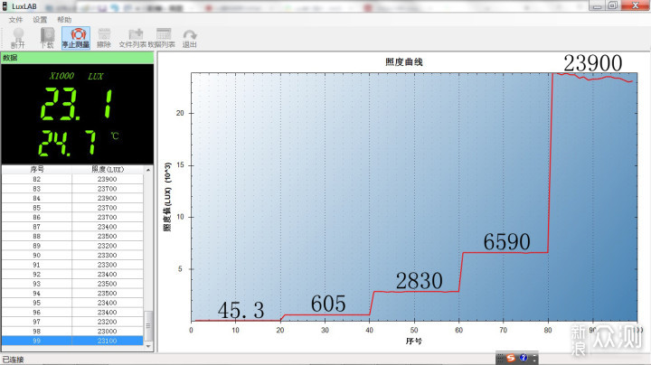 拇指般手电，随身日月光：FENIX E18R V2.0_新浪众测