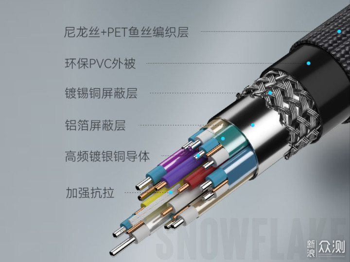 家庭影院搭建中，HDMI 2.1视频线怎么选？_新浪众测