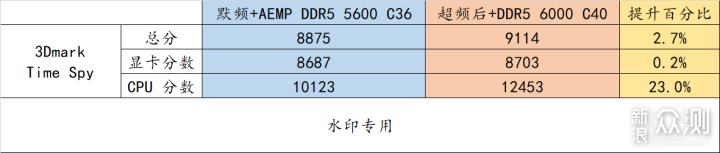 30% 超频幅度的 12400 ! 实战非 K 超频 _新浪众测