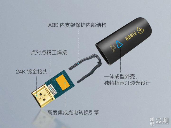 家庭影院搭建中，HDMI 2.1视频线怎么选？_新浪众测