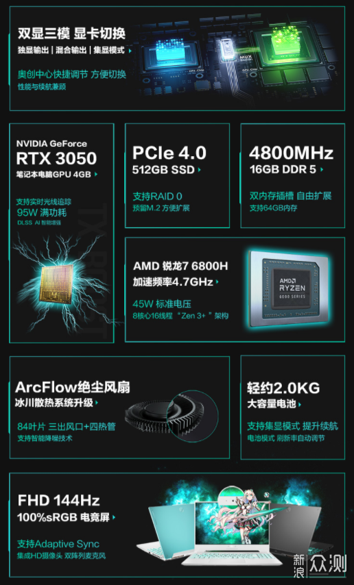 AMD确实YES!新款AMD游戏笔记本选购推荐_新浪众测