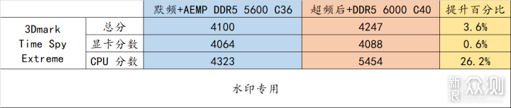 30% 超频幅度的 12400 ! 实战非 K 超频 _新浪众测