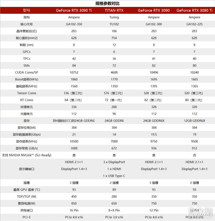 性能神话，今天看看RTX3090Ti真心值得买_新浪众测