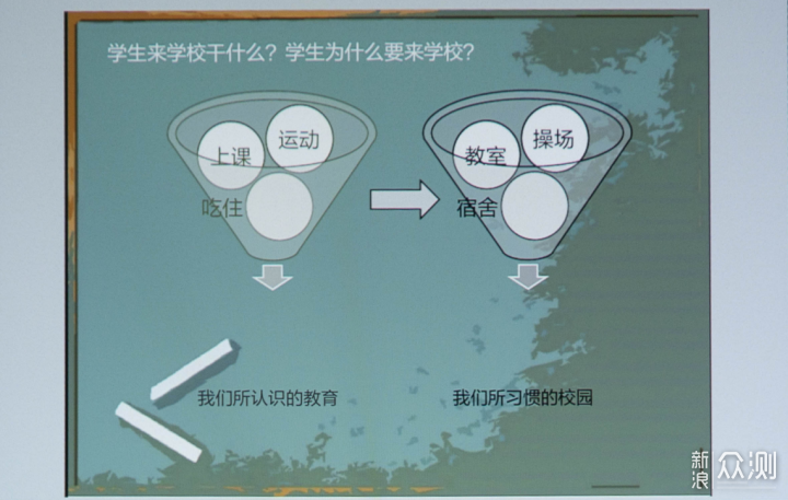 兼顾会议与家用的峰米R1 Nano是否值得买？_新浪众测