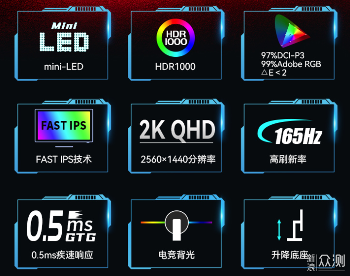 Mini-LED显示器2K和4K分辨率要怎么买？ _新浪众测