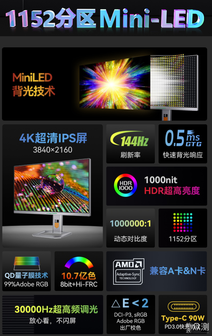 Mini-LED显示器2K和4K分辨率要怎么买？ _新浪众测