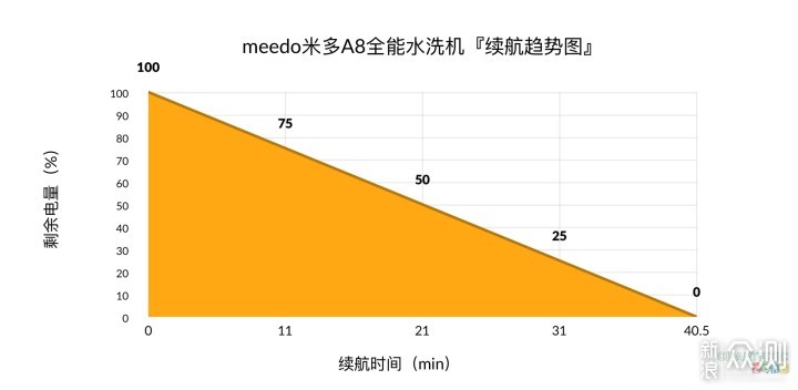 米多A8全能水洗机，极致不同の清洁新物种！_新浪众测