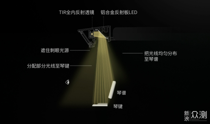 一盏台灯售价两千，明基钢琴灯凭啥卖那么贵？_新浪众测