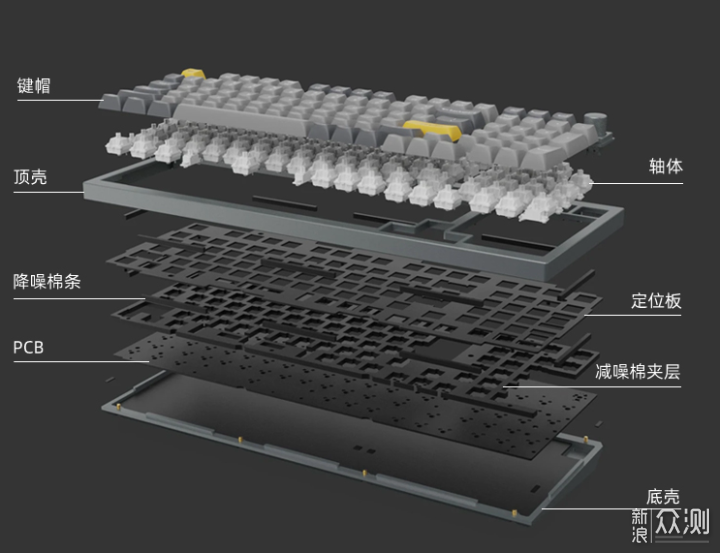 Keychron开启刷新模式，Q5有什么 不一样。_新浪众测