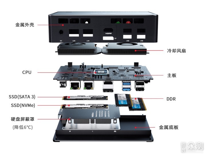 电脑主机箱的组成图图片