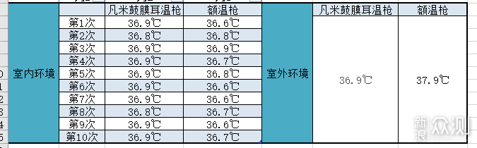 告别测温不准，凡米鼓膜耳温枪T6测评体验_新浪众测