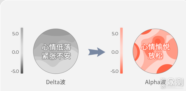 有左点，睡香香，一夜天亮不是梦_新浪众测