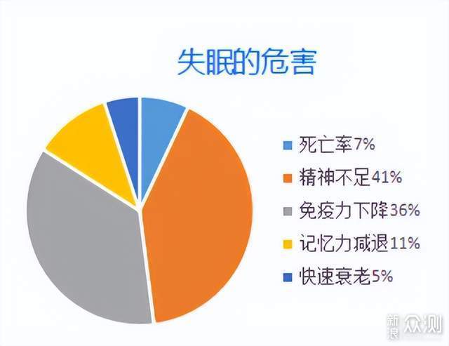 有左点，睡香香，一夜天亮不是梦_新浪众测