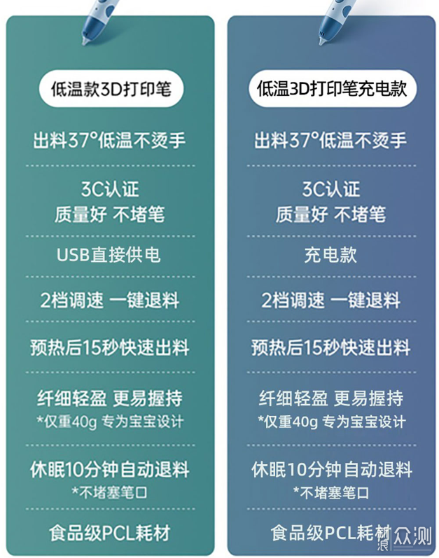 让孩子从手机游戏中解放出来小寻3D打印笔测评_新浪众测