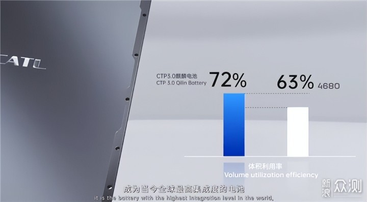 路特斯将搭载麒麟电池；理想L9 3天订单破3万_新浪众测