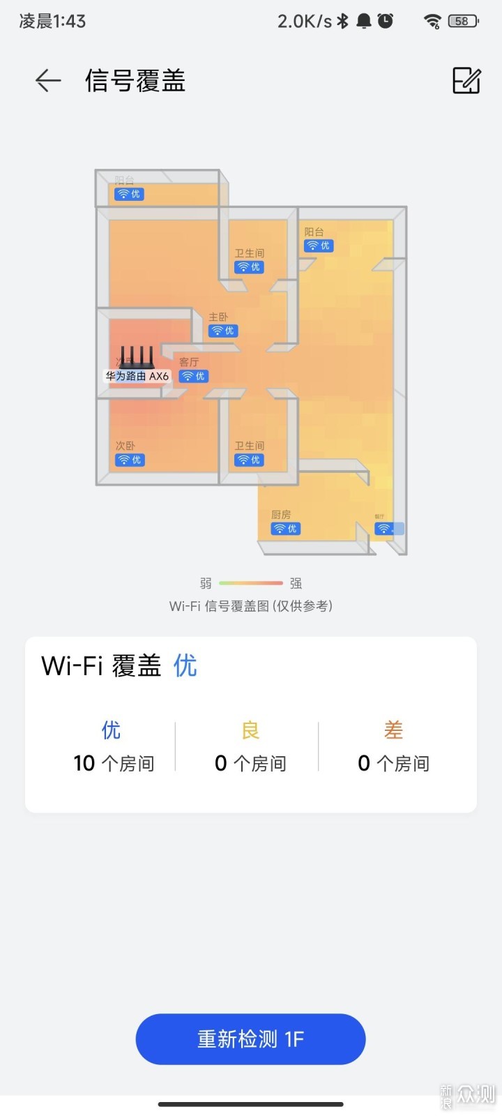 让网速更加稳定，华为AX6性能超千元级路由器_新浪众测