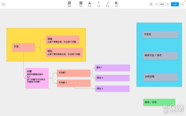 强大、高颜值的笔记软件OneNote氢图FlowUs_新浪众测