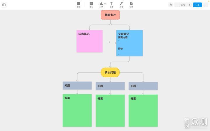 强大、高颜值的笔记软件OneNote氢图FlowUs_新浪众测