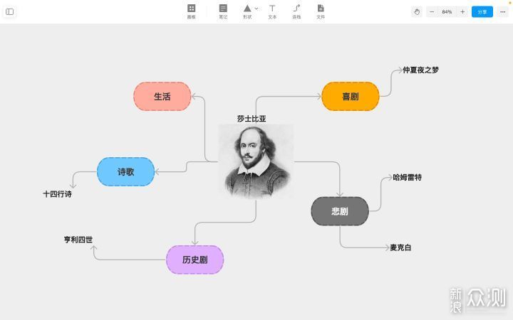 强大、高颜值的笔记软件OneNote氢图FlowUs_新浪众测