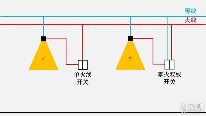 不再复杂无需预留，原位替换也能实现全屋智能_新浪众测