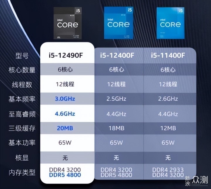 国内市场特供，intel 酷睿 i5-12490F性能测试_新浪众测