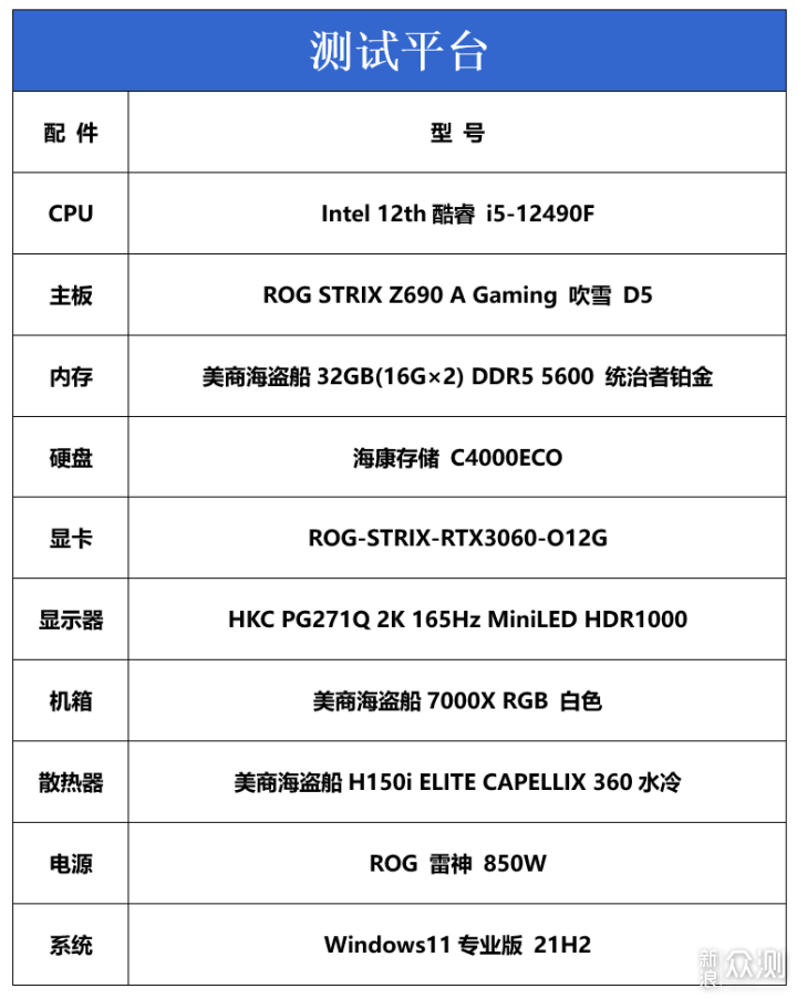 国内市场特供，intel 酷睿 i5-12490F性能测试_新浪众测