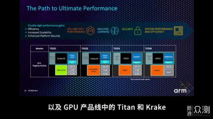 Arm发布Armv9 CPU，以及首款移动端光追GPU_新浪众测