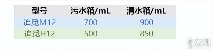 小孩子才做选择，洗地、吸尘、除螨我全部都要_新浪众测