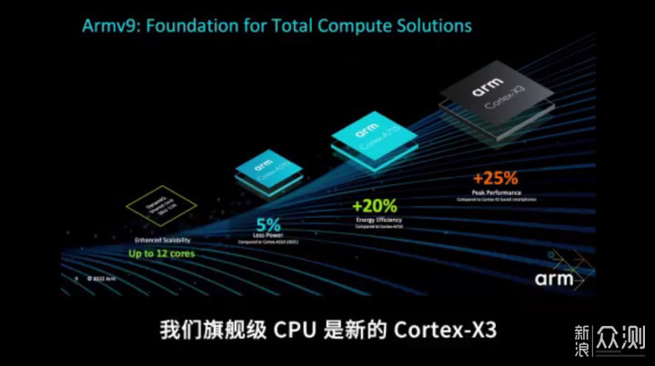 Arm发布Armv9 CPU，以及首款移动端光追GPU_新浪众测